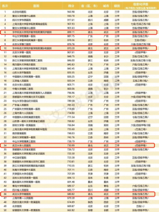 ​全国前十名医院排名（全国前十名医院排名榜）