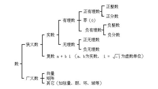 自然数中0属于什么数（0是自然数吗它有哪些含义）(2)_