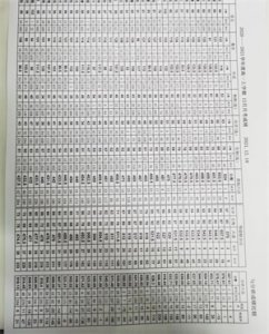 考试总结(每一次考试总结都要有仪式感)