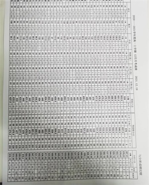 考试总结(每一次考试总结都要有仪式感)