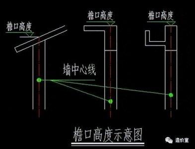 ​什么是檐高？檐高如何确定？
