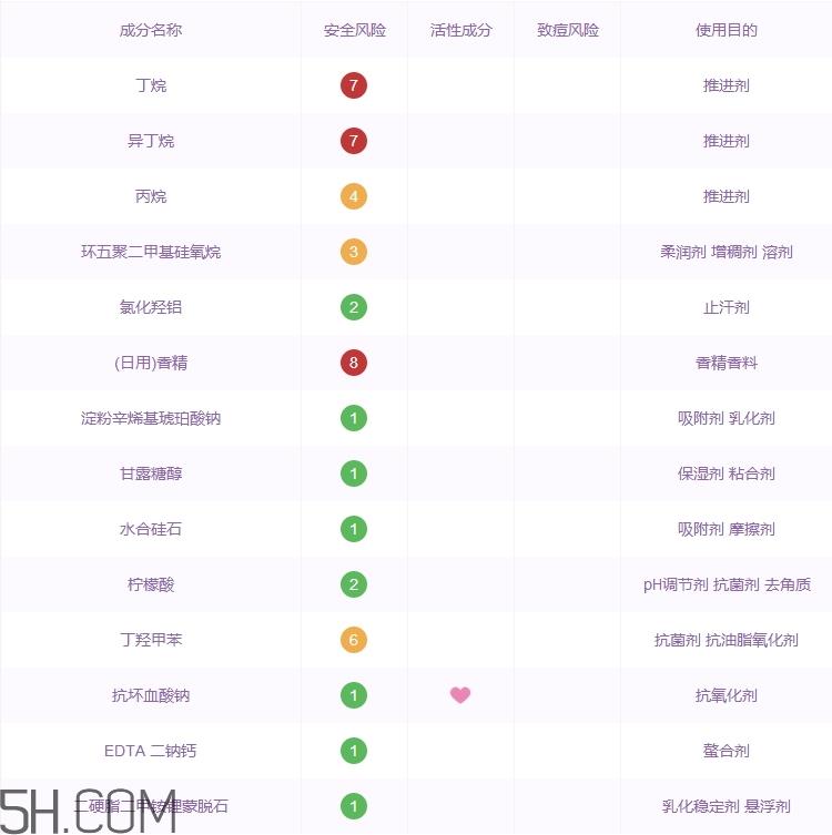 舒耐止汗喷雾怎么样_舒耐止汗喷雾好用吗