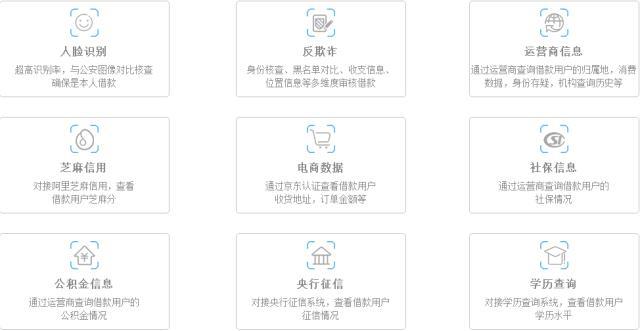 美期分期“天擎”风控系统上线,实现贷前贷后全链路及时响应