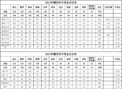 ​中考总分多少分2025(中考总分多少分2025广东)
