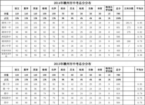 中考总分多少分2025(中考总分多少分2025广东)-第1张图片-