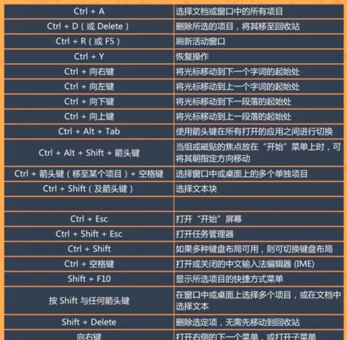 笔记本电脑的复制粘贴快捷键