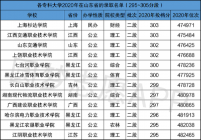 ​浙江300分左右的大专学校_300分左右的大专学校有哪些湖南