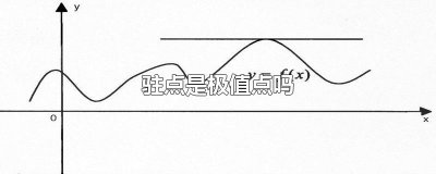 ​驻点是极值点吗