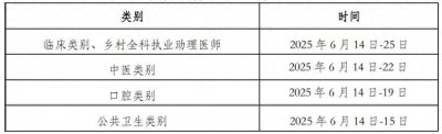​医师技能、笔试考试2025年时间安排！