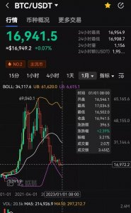 ​强势反弹‖虚拟币到底能不能赚钱？