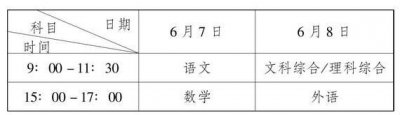 ​2019高考哪些省份使用全国卷？全国卷有几套有什么区别