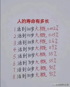 ​人一生的寿命有多长，看完涨知识了